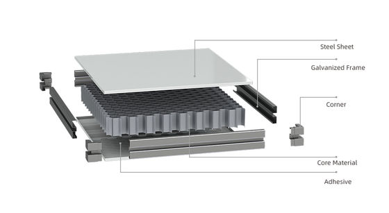Modüler Temiz Oda Panel Sistemleri Kullanmanın Avantajları